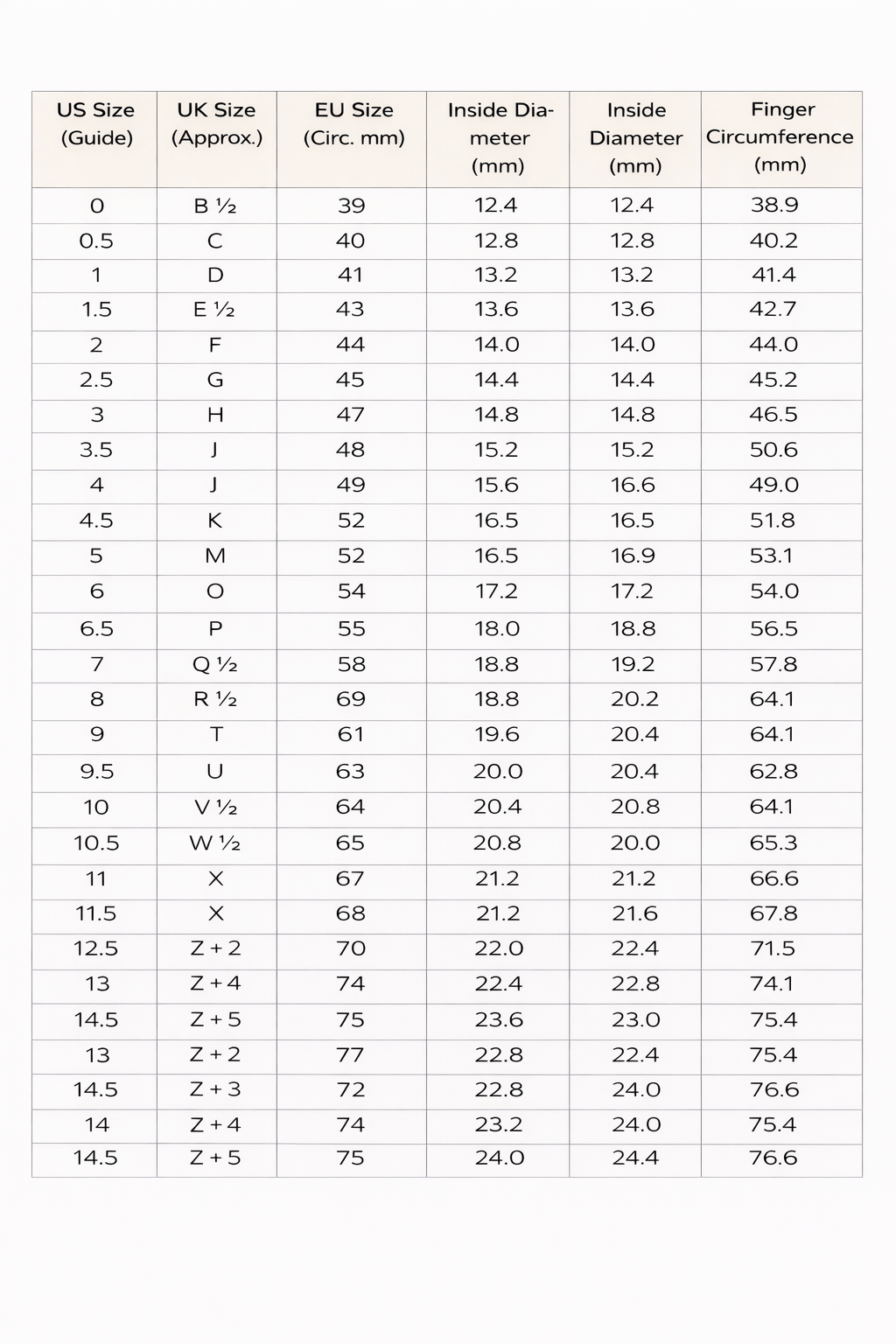 Ring Size Conversion Chart US-UK-EU
